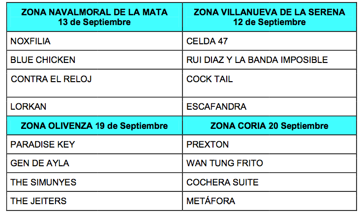 Finales zonales de la III edición Suena Extremadura